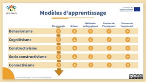 Learning models