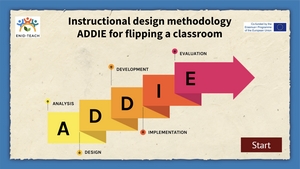 ADDIE Methodology