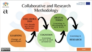 Collaborative and Research Methodology